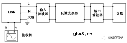 反激式开关电源EMI法规及测试规范