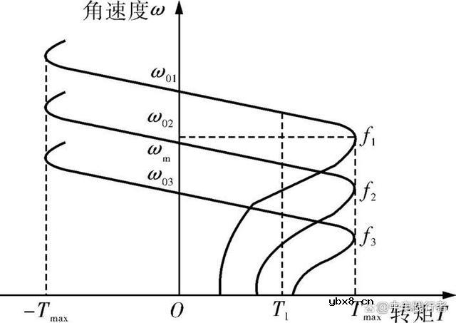 电机传递能量的纽带–磁通介绍