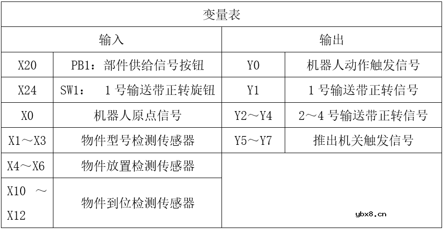 三菱PLC功能指令介绍（二）