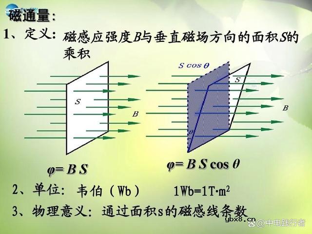电机传递能量的纽带–磁通介绍
