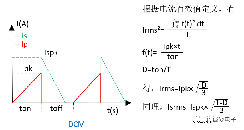 DCM将影响反激电源哪些技术参数？
