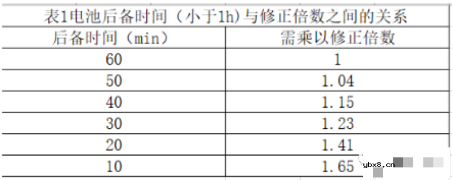 UPS如何安装？如何配置计算？故障如何处理？
