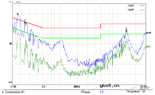 EMC电快速脉冲群对设备影响的原因和整改措施