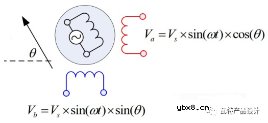 旋转变压器的工作原理浅谈（二）