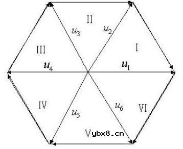 聊聊PWM中的空间矢量控制以及跟踪控制技术