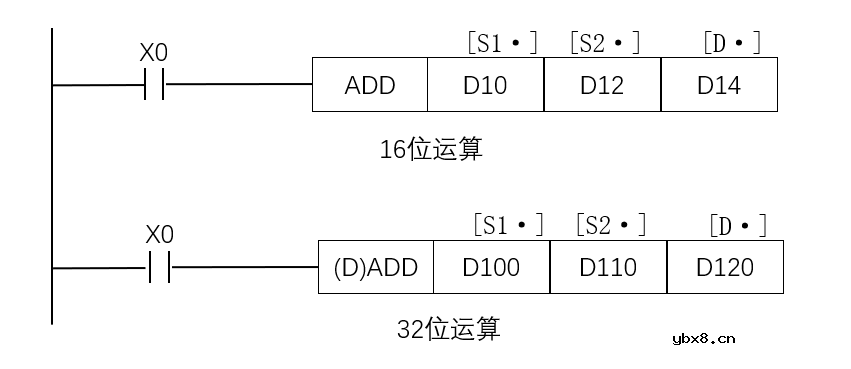 三菱PLC功能指令介绍（二）