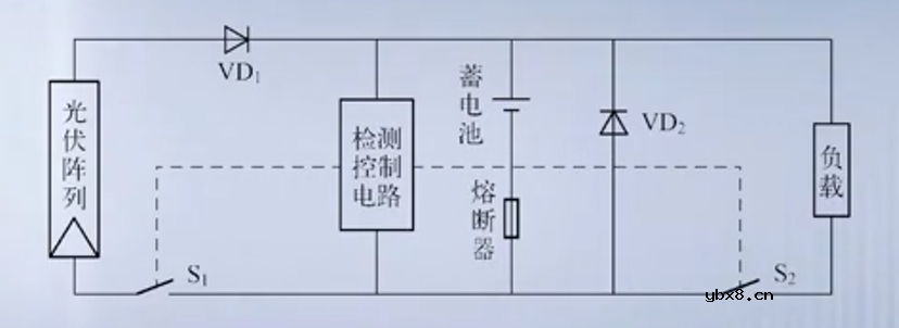 光伏控制器简介