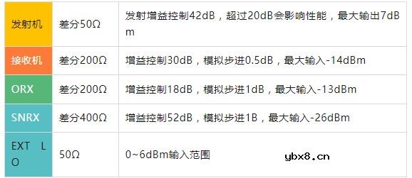 AD9371和ADRV9009射频端口硬件设计指南