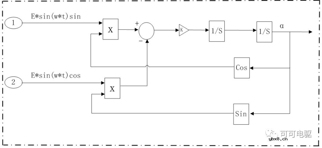 电机位置传感器的软件解码与硬件解码方法