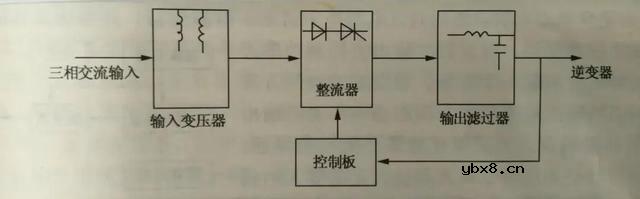 UPS电源的运行与维护方法