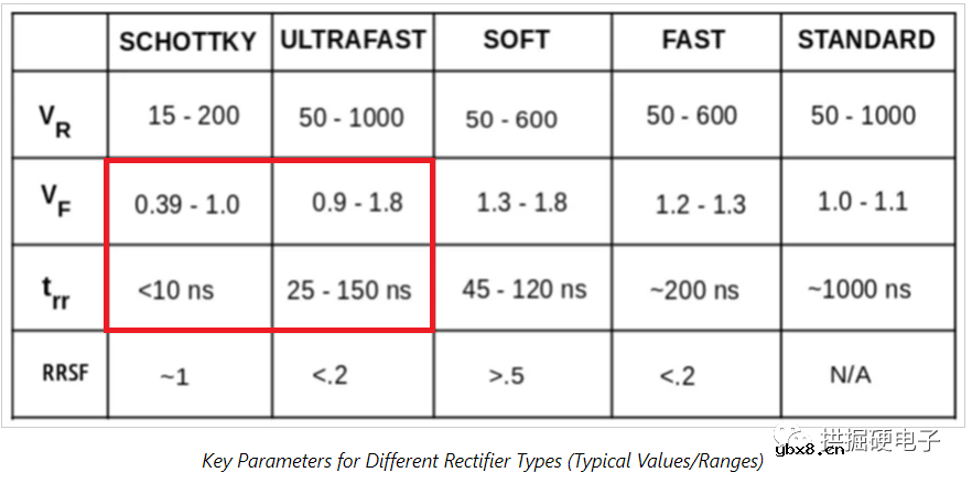 反激电源Ⅸ:输出二极管 反激电源Ⅸ:输出二极管