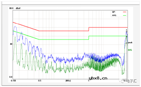 EMC电快速脉冲群对设备影响的原因和整改措施