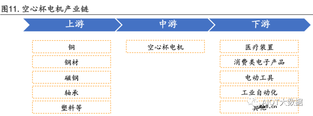 什么是空心杯电机？空心杯电机的工艺 空心杯电机的应用
