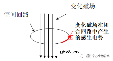 开关电源变压器结构和组成