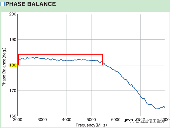 AD9371和ADRV9009射频端口硬件设计指南
