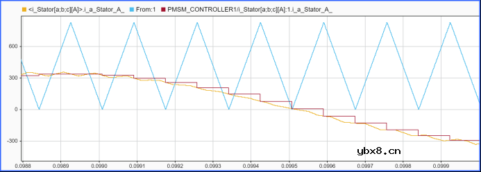 永磁同步电机控制系统仿真—控制器模型的整体结构