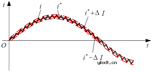 聊聊PWM中的空间矢量控制以及跟踪控制技术