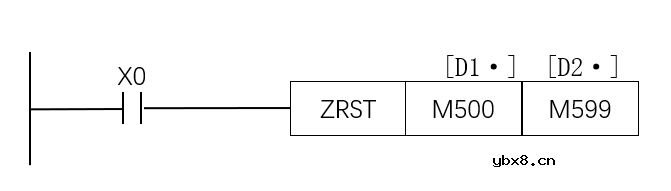 三菱PLC功能指令介绍（二）