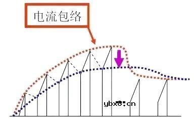 开关电源调试时常见的十种问题及解决办法