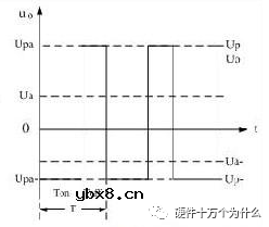 开关电源变压器结构和组成