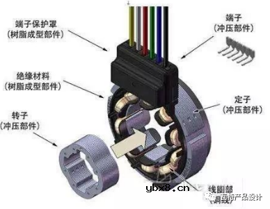 旋转变压器的工作原理浅谈（二）