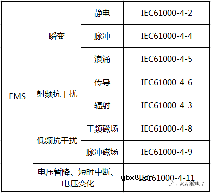 反激式开关电源EMI法规及测试规范