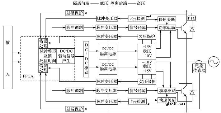 请问大功率IGBT驱动保护器如何实现呢？