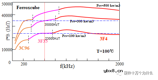 开关电源变压器结构和组成