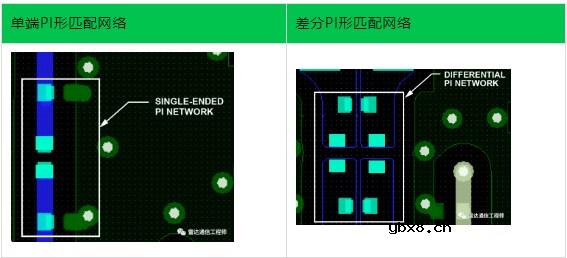 AD9371和ADRV9009射频端口硬件设计指南