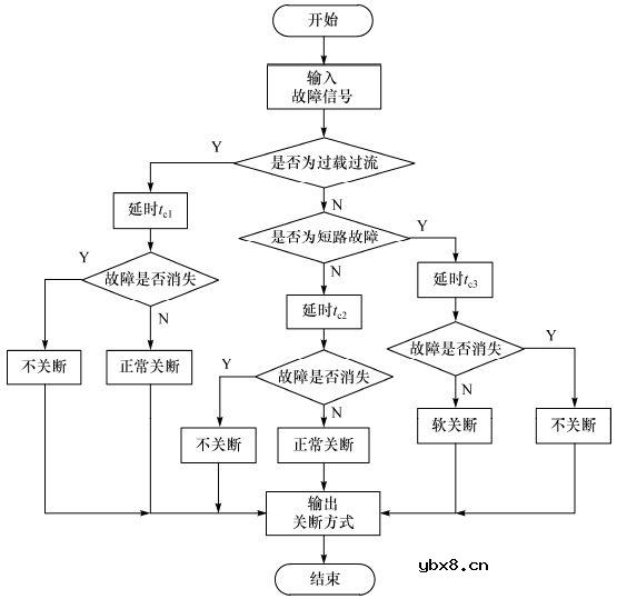 请问大功率IGBT驱动保护器如何实现呢？