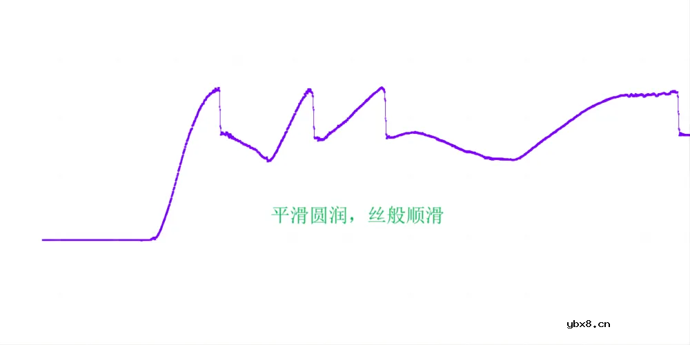 电机旋变是啥意思 电机旋变的工作原理