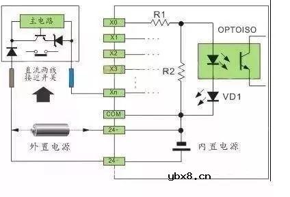 传感器与plc的连接线路图解  电气工程师必看的20张PLC与传感器接线图