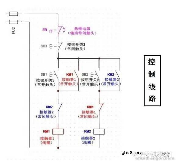 电动机正反转电路及常见故障详解