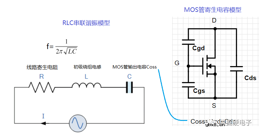反激开关电源在不连续模式稳态时各关键点的电压和电流的开关波形
