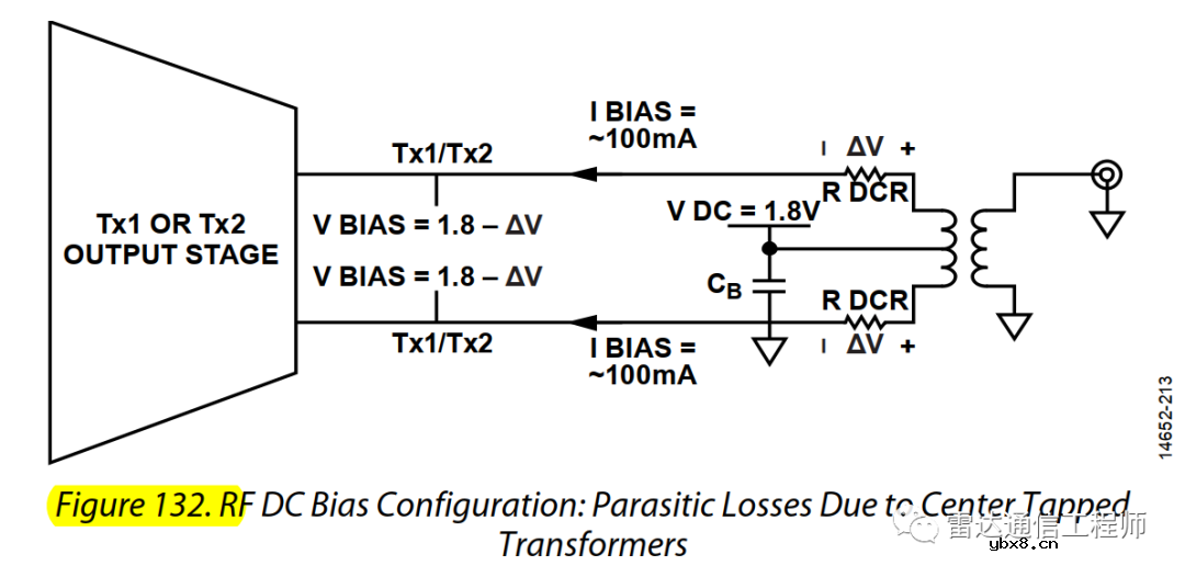 AD9371和ADRV9009射频端口硬件设计指南