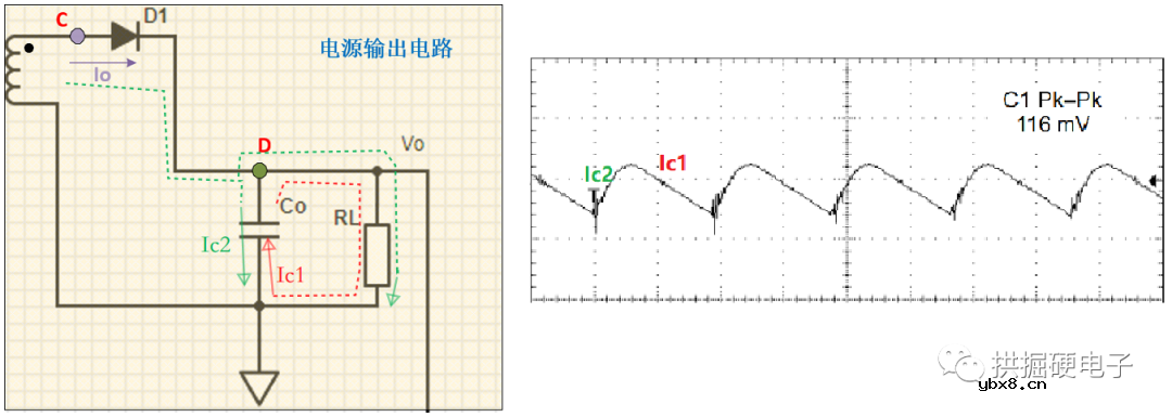 反激开关电源在不连续模式稳态时各关键点的电压和电流的开关波形