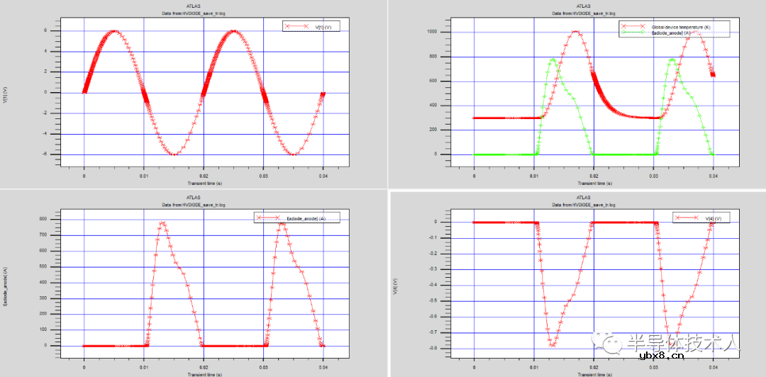 功率二极管仿真设计