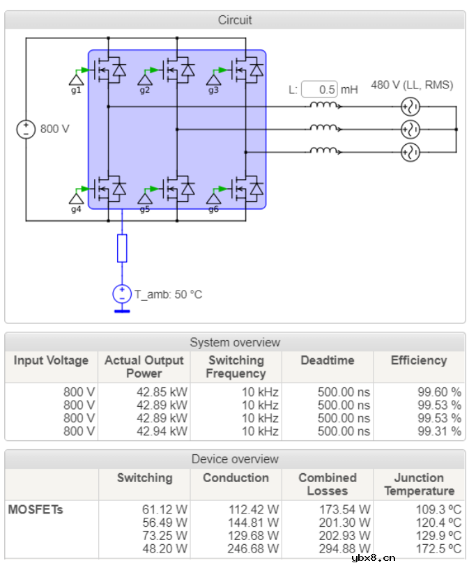 借助SpeedFit设计仿真软件 缩短比较分析的时间
