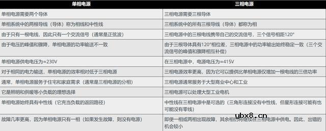 什么是单相电源？单相和三相电源之间的区别在哪？