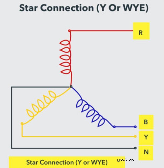 什么是单相电源？单相和三相电源之间的区别在哪？