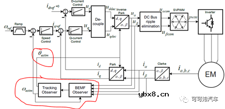 什么是旋变零位偏角？为什么每台电机都需标定旋变零位偏角？