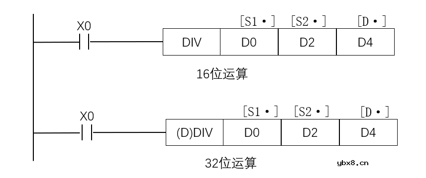 三菱PLC功能指令介绍（二）