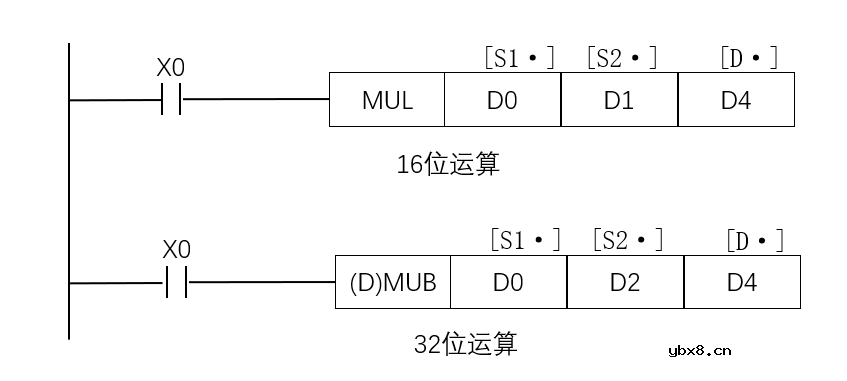 三菱PLC功能指令介绍（二）