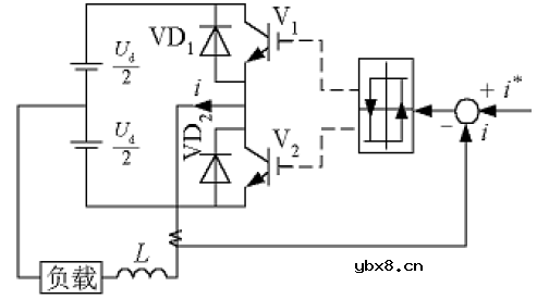 聊聊PWM中的空间矢量控制以及跟踪控制技术