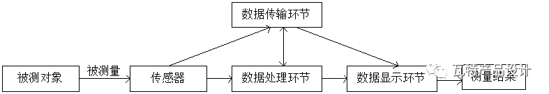 电机旋转变压器浅谈（一）