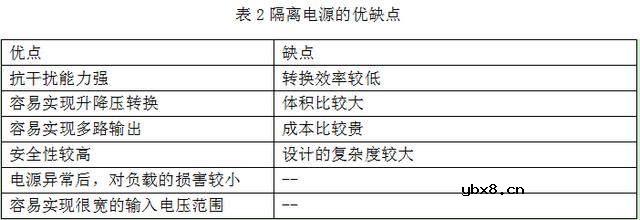 浅析隔离电源与非隔离电源的优缺点