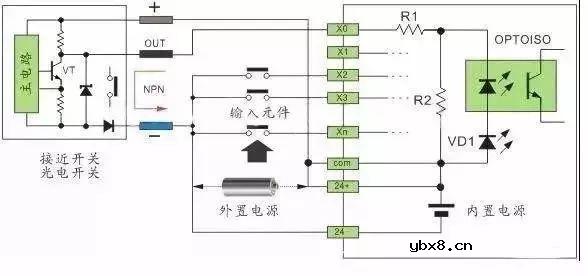 传感器与plc的连接线路图解  电气工程师必看的20张PLC与传感器接线图