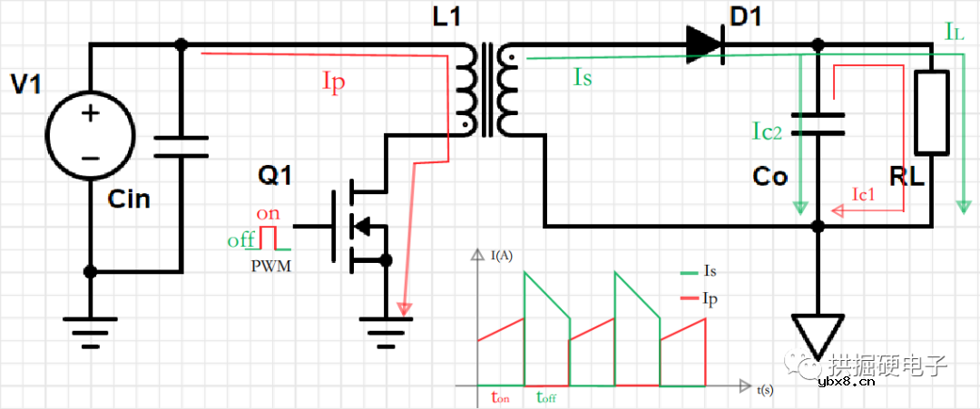 反激电源的基本原理？反激电源怎么选择工作模式？