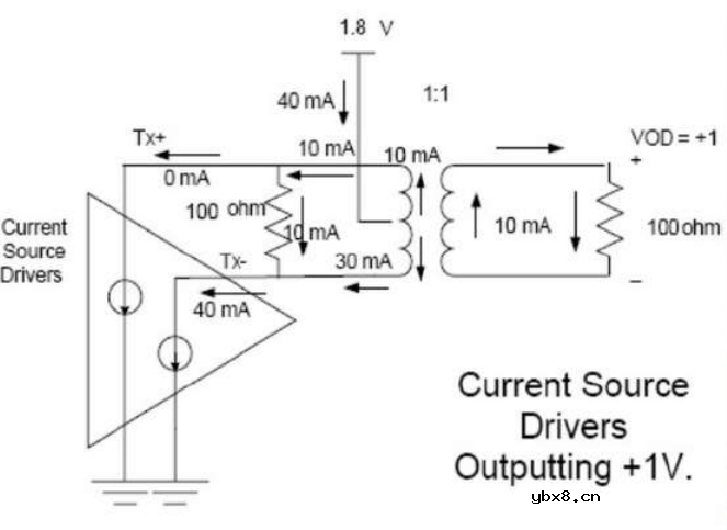 以太网接口为什么需要网络变压器？
