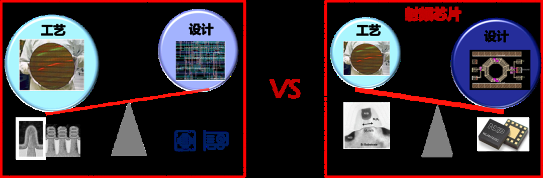 如何利用AI解决射频芯片EDA的全球挑战？